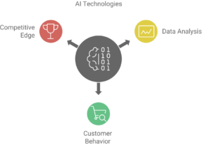 AI-driven strategies for education sales teams